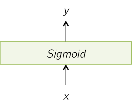 Sigmoid Layer